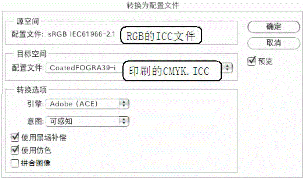 ICC file manufacturing method of converting RGB color mode to CMYK color mode