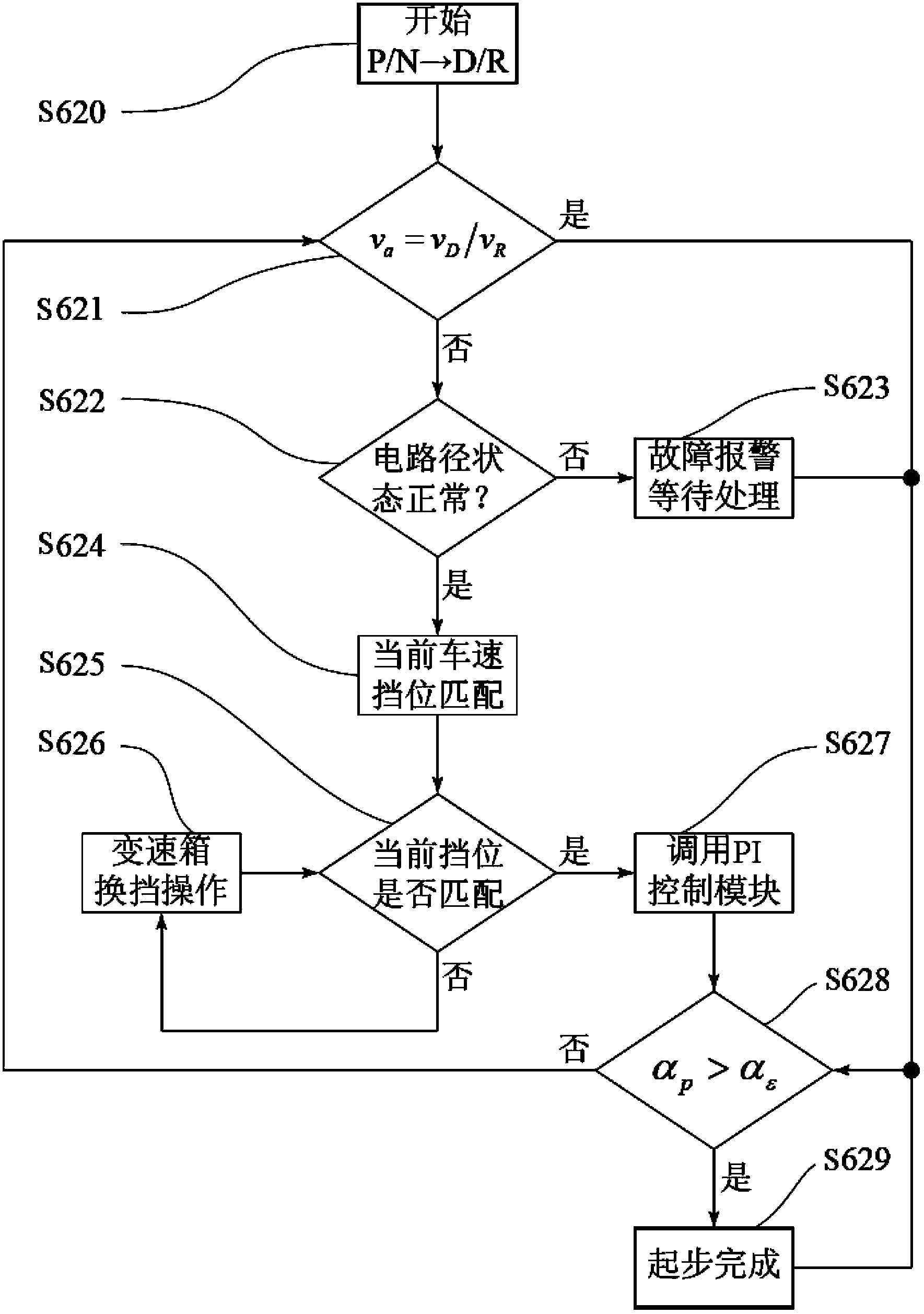 Controlling method for electric car