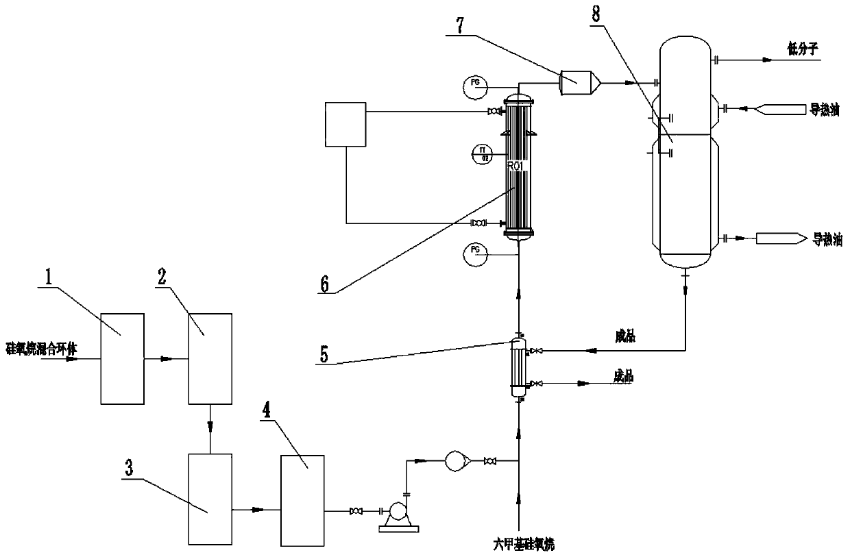 Continuous production process of polydimethylsiloxane
