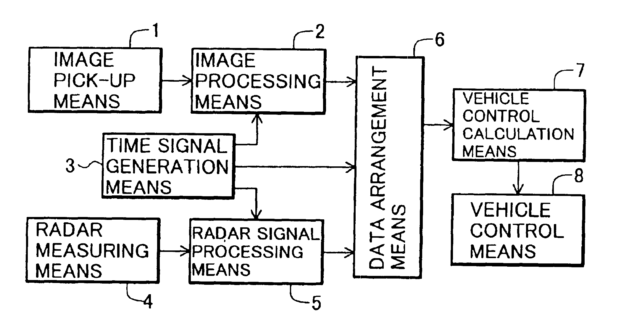 Measurement controller for vehicle