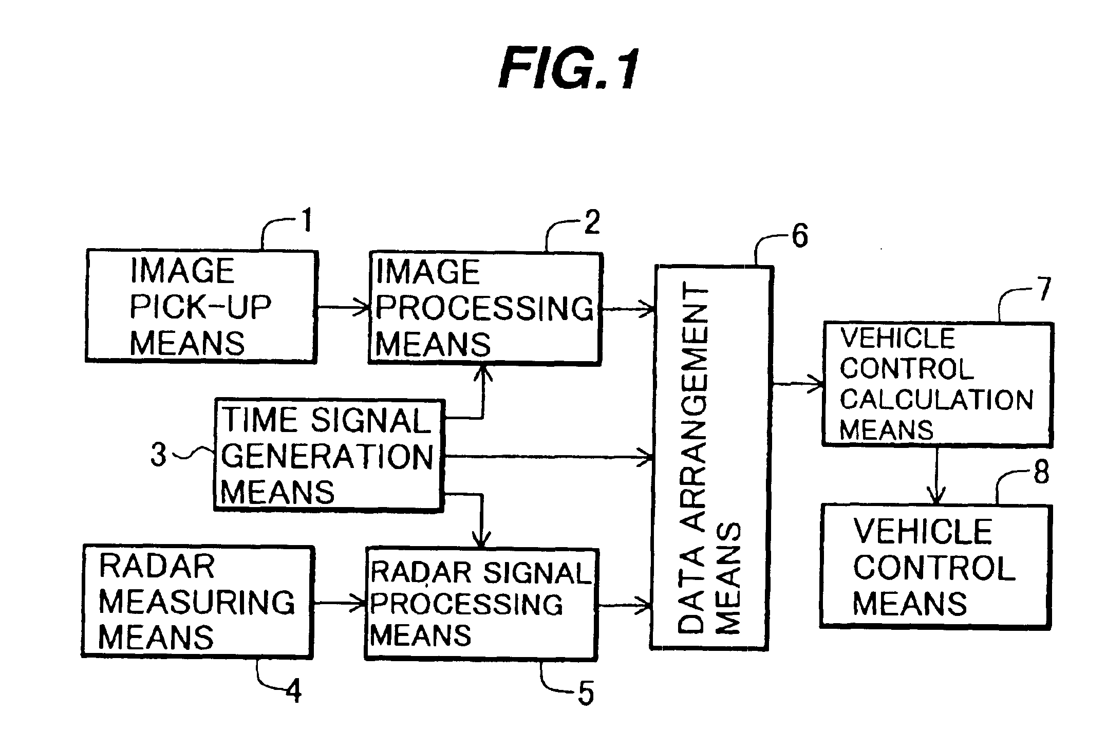 Measurement controller for vehicle