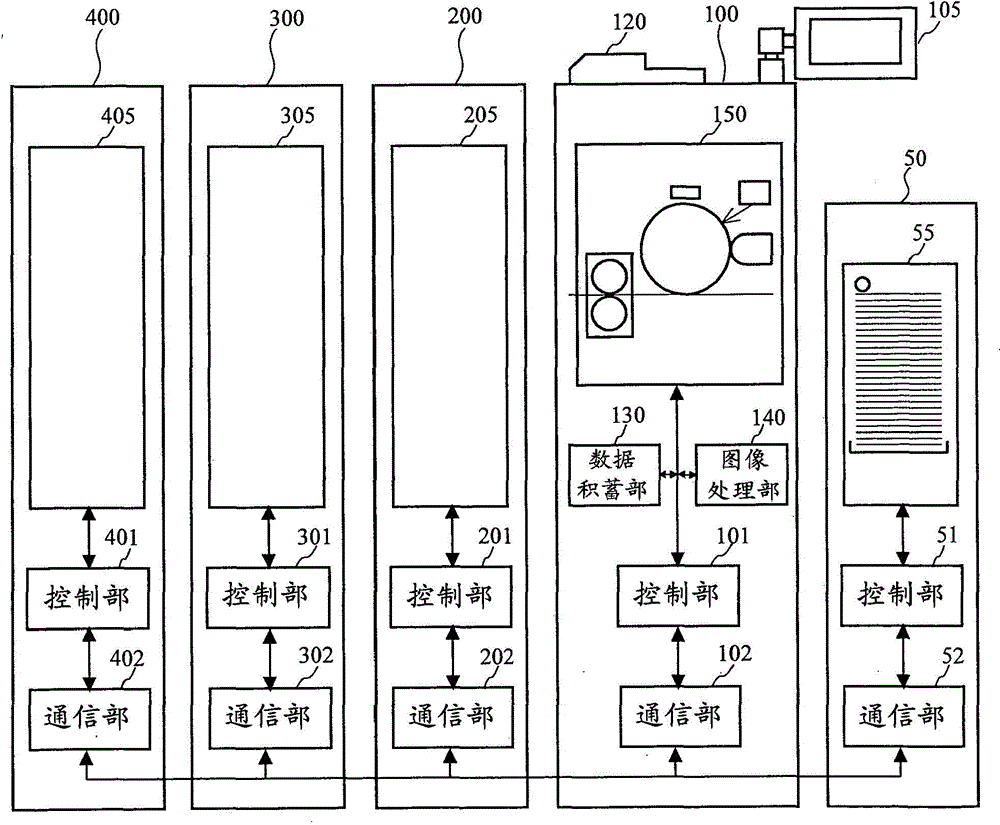 Image forming apparatus, image forming system and method for controlling image forming operation