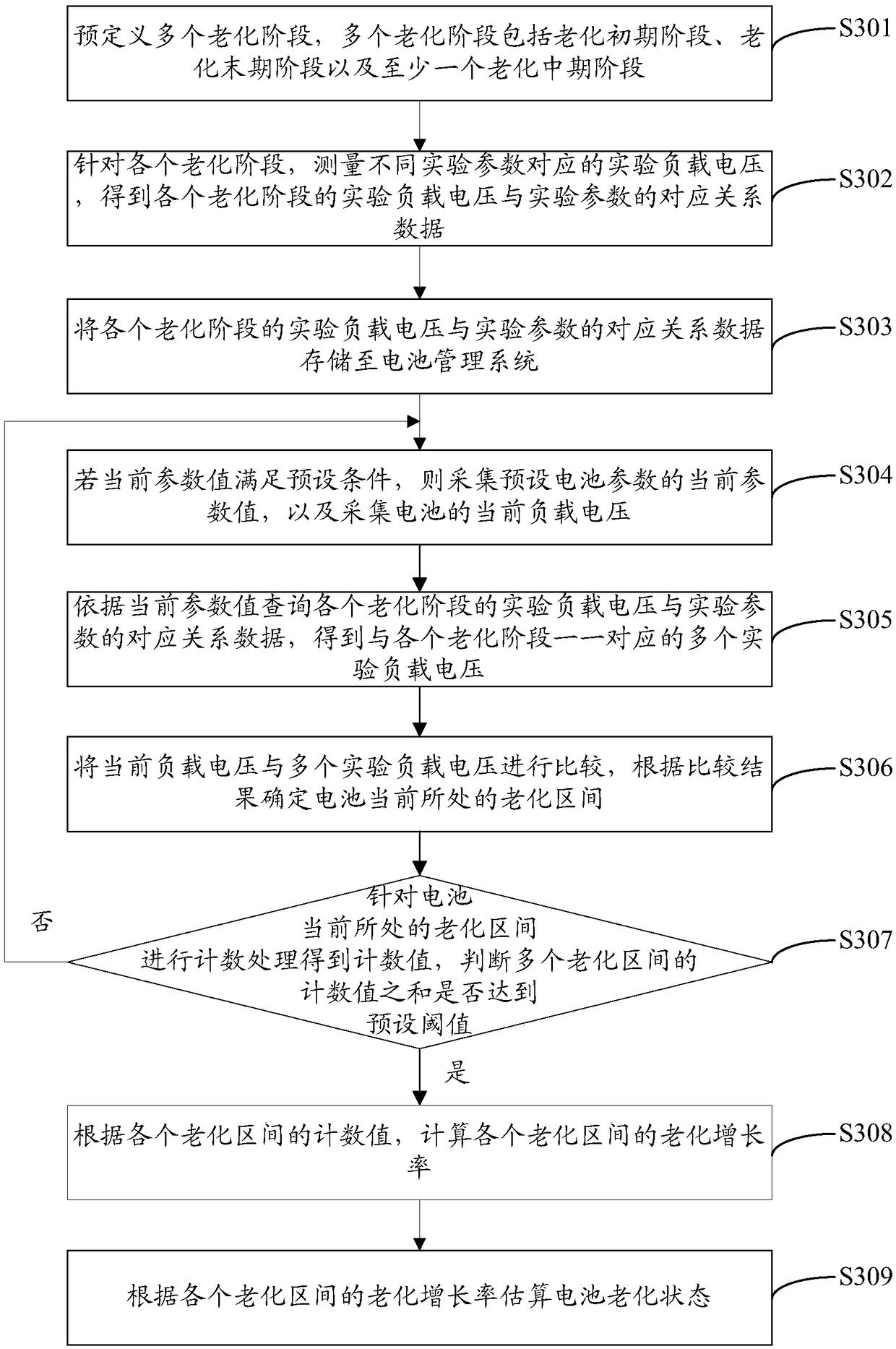 Estimation method and device of cell aging states and cell management system
