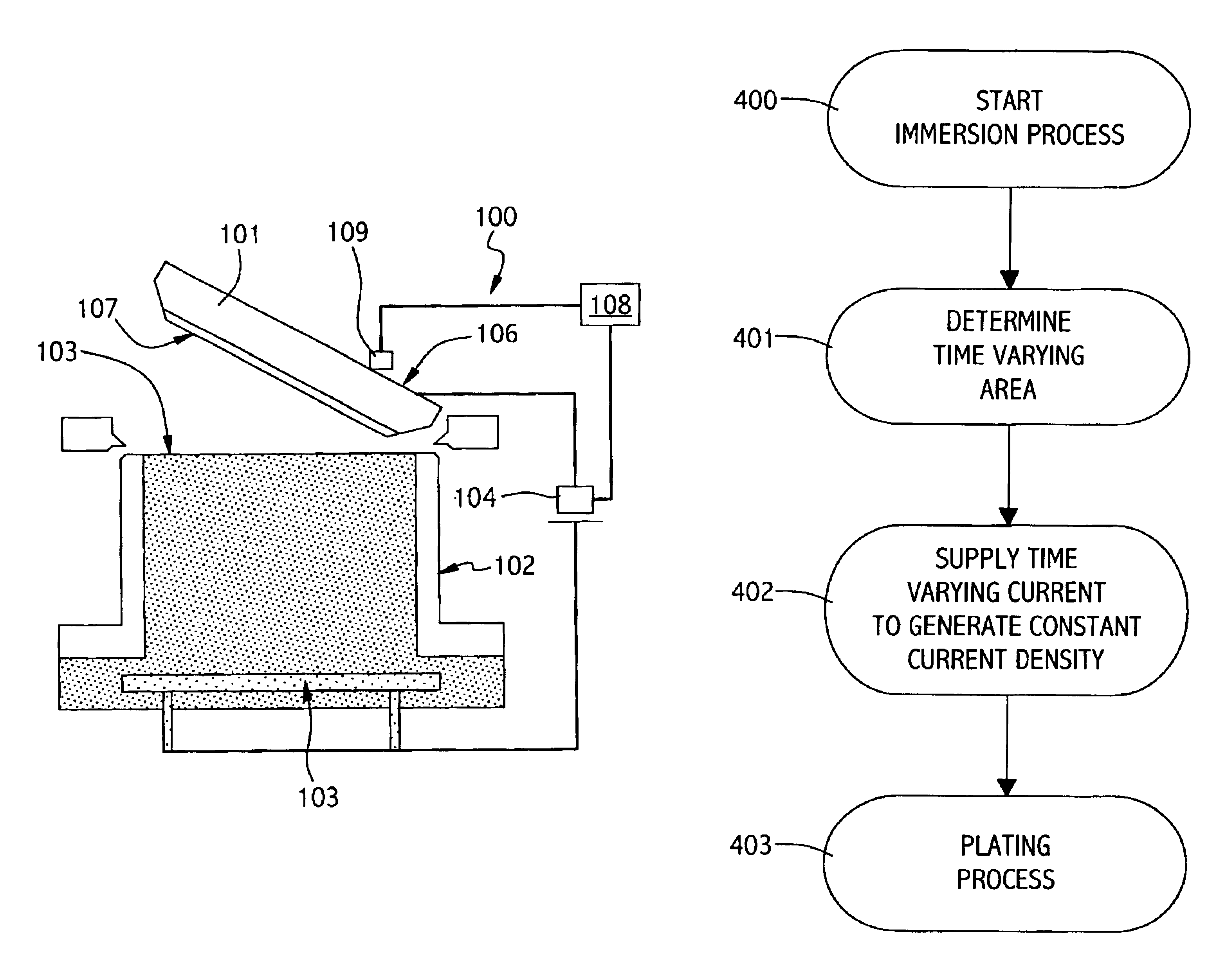 Method for regulating the electrical power applied to a substrate during an immersion process