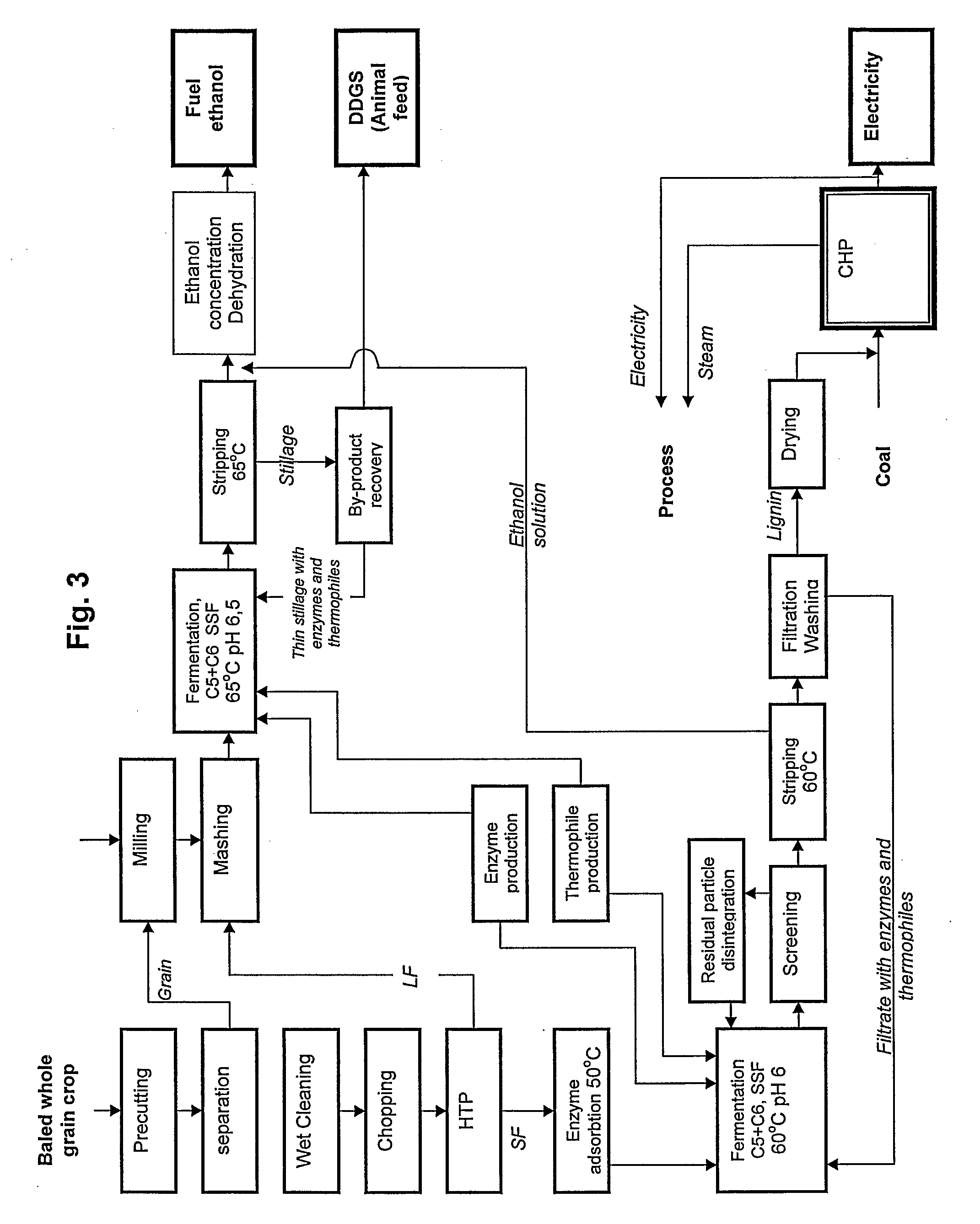 Method and apparatus for conversion of cellulosic material to ethanol