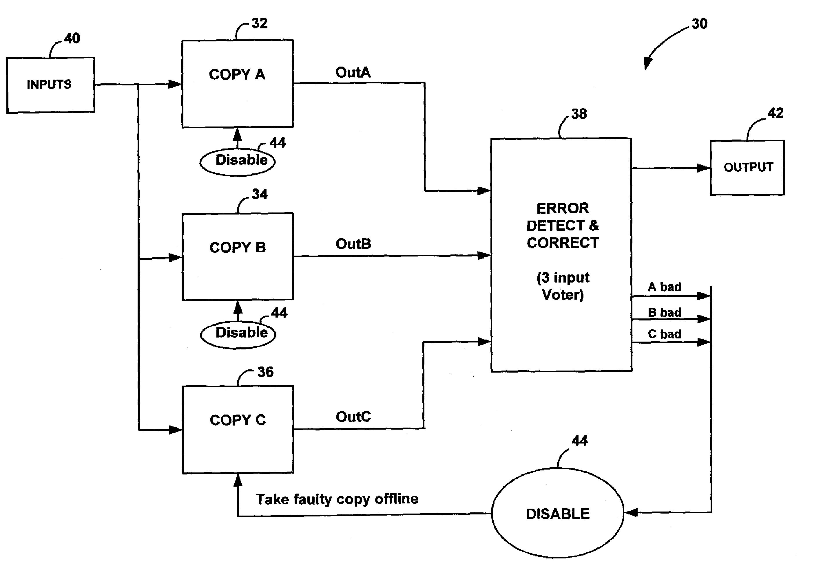 Method of selectively building redundant logic structures to improve fault tolerance