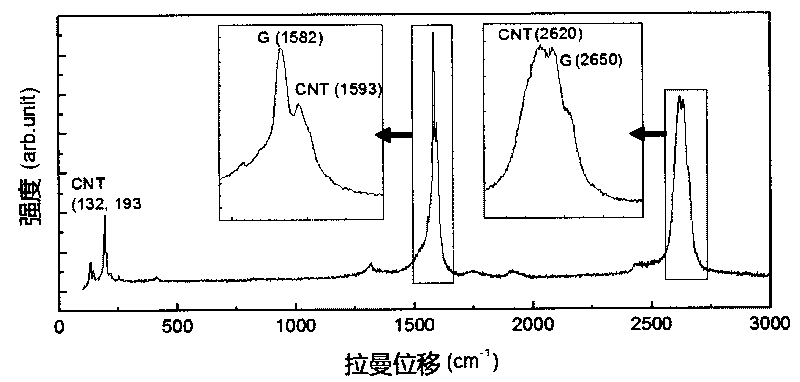 In-situ method for preparing graphene/carbon nanotube composite film