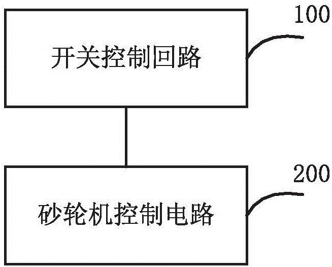 Grinding machine and control method and device thereof