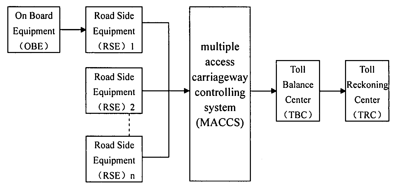 Wlan-Based No-Stop Electronic Toll Collection System and the Implementation Thereof