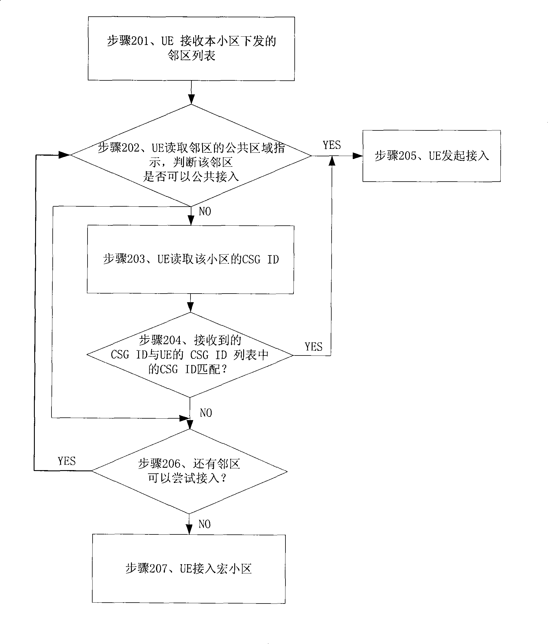 Method for accessing wireless network