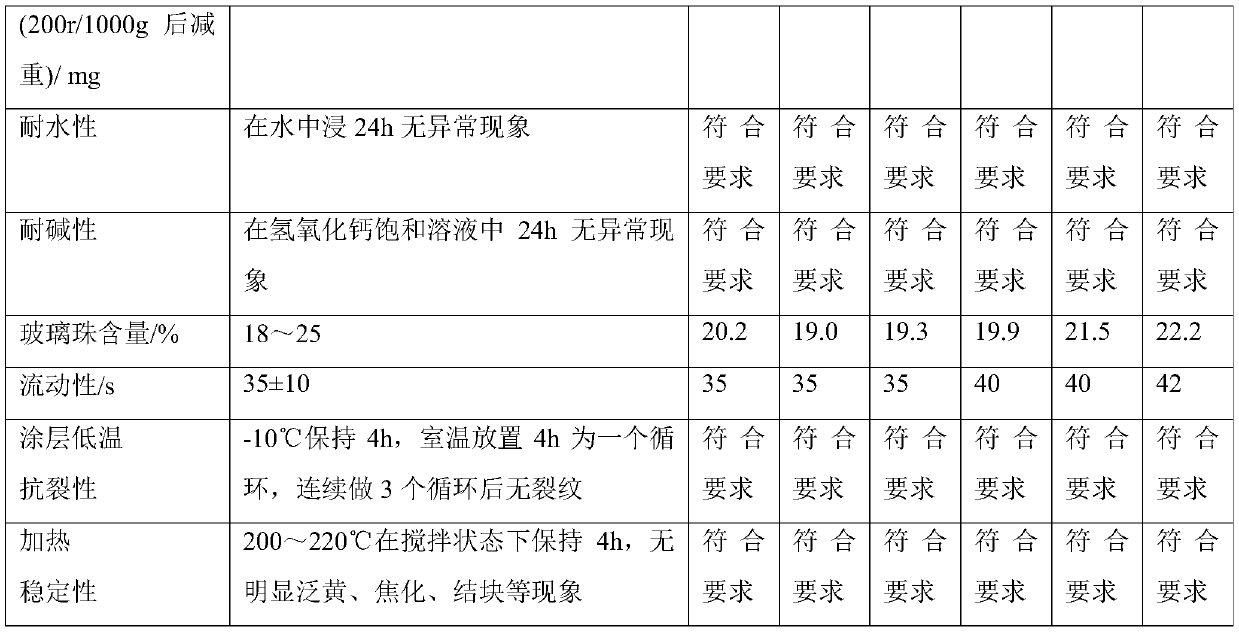 Road marking paint and its production process