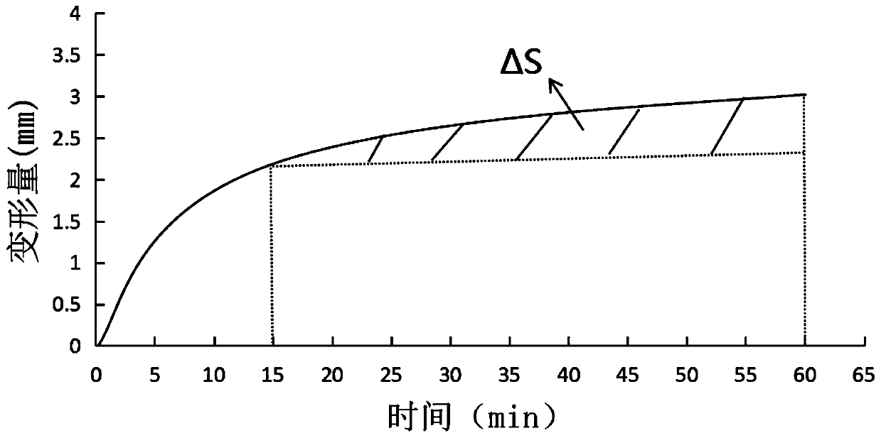 Method for calculating dynamic stability of modified asphalt mixture