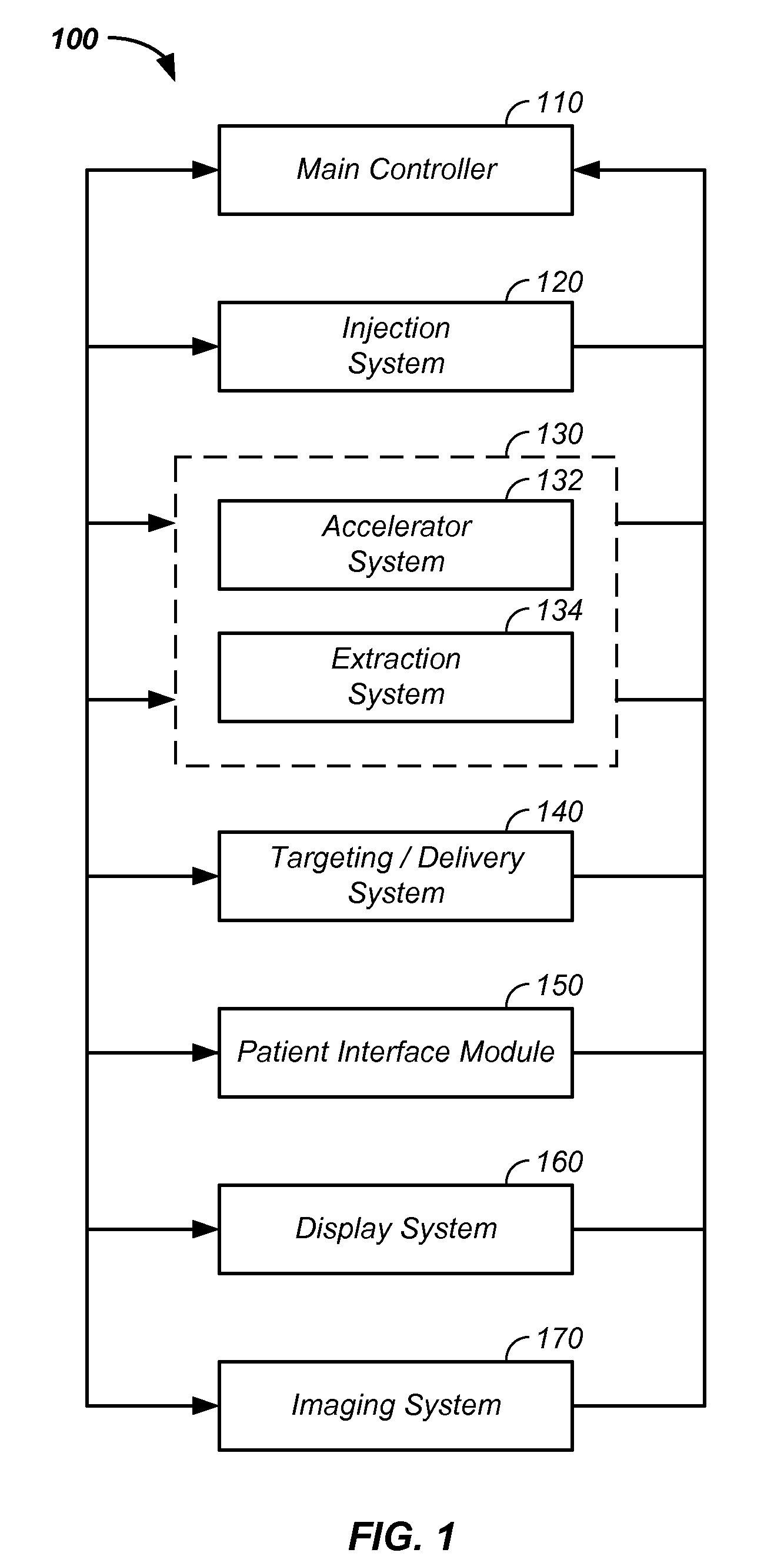 Negative ion beam source vacuum method and apparatus used in conjunction with a charged particle cancer therapy system