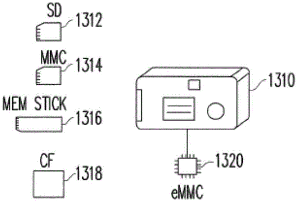Method for starting sleep mode, memory control circuit unit and storage device