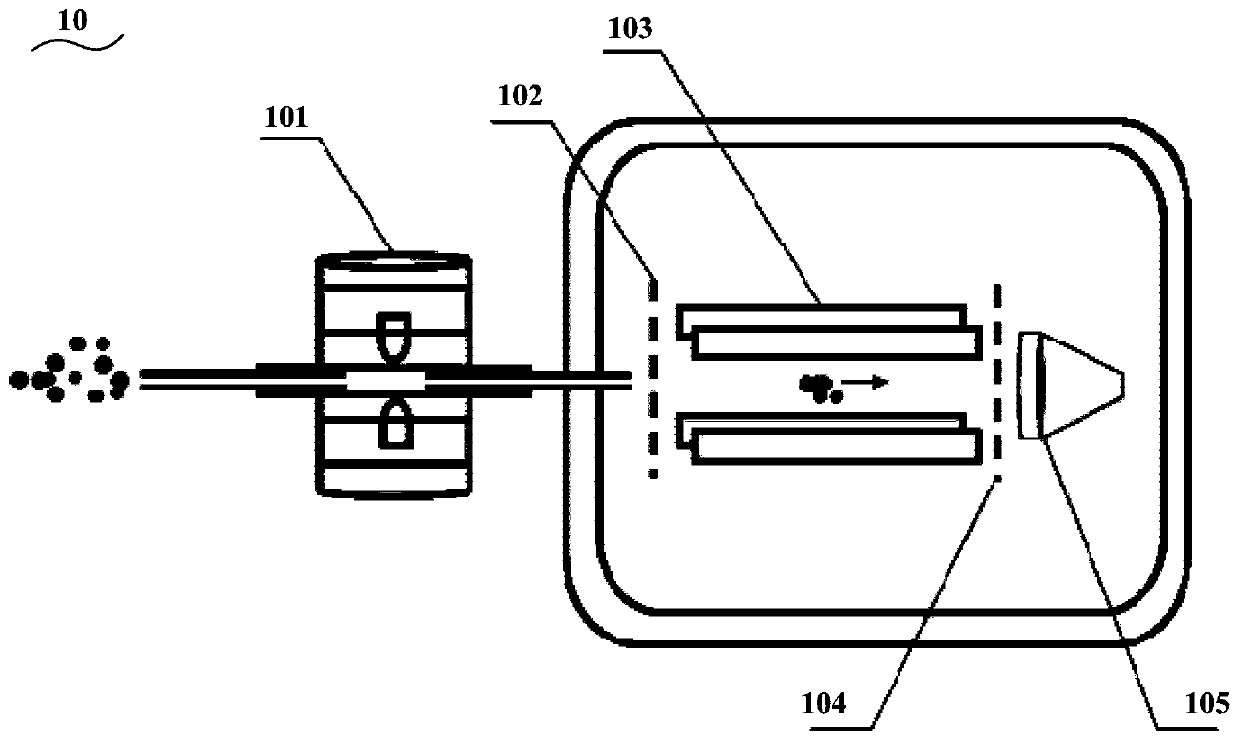 Method and system for regulating and controlling number of ions in ion trap mass analyzer of mass spectrometer