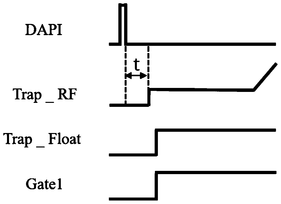 Method and system for regulating and controlling number of ions in ion trap mass analyzer of mass spectrometer