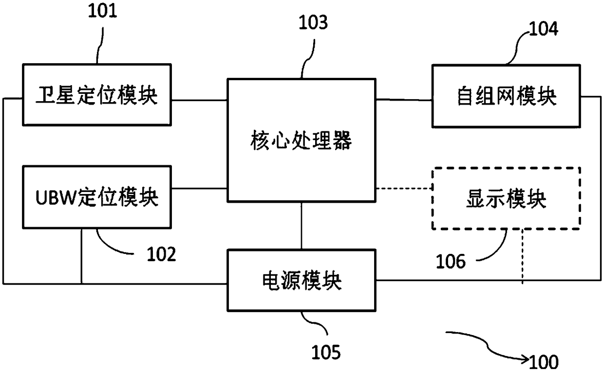 Positioning device and positioning method thereof