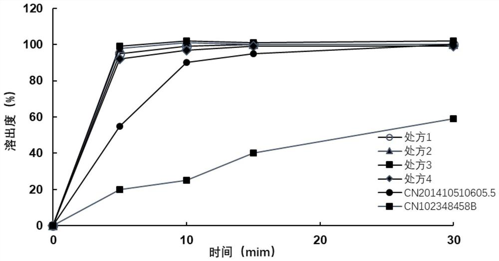 A fast-dissolving favipiravir pharmaceutical composition and preparation method