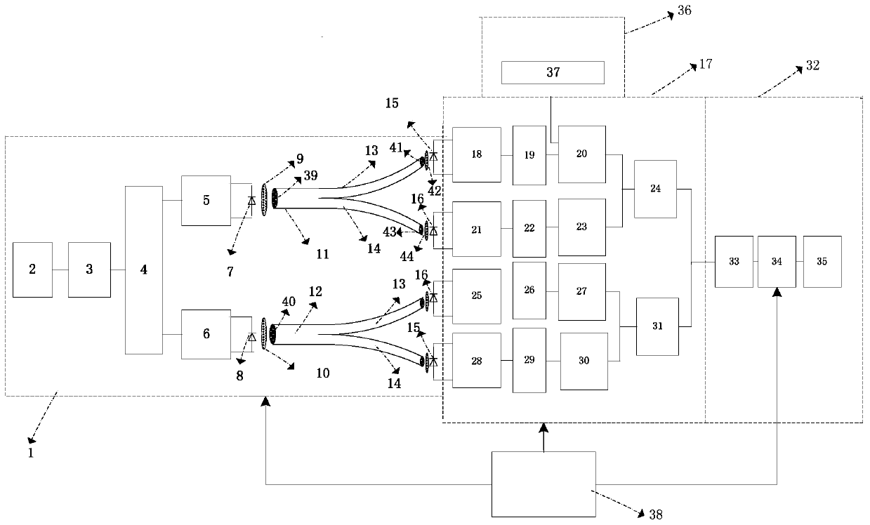 Dual-channel optical fiber turbidity measurement method and sensor