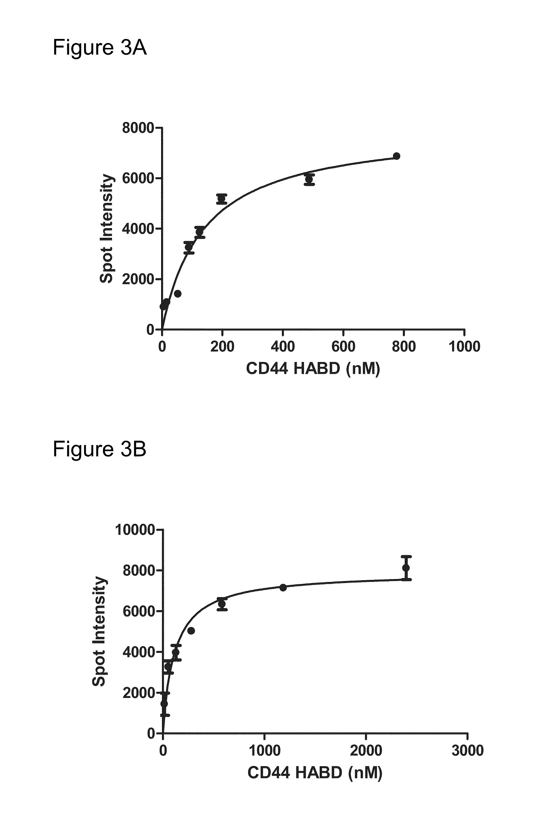 Methods of x-aptamer generation and compositions thereof