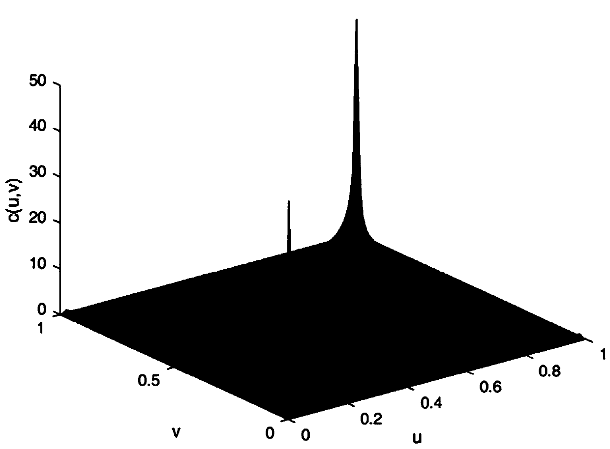 Dynamic reliability assessment method for coupling fault of middle trough of scraper conveyor