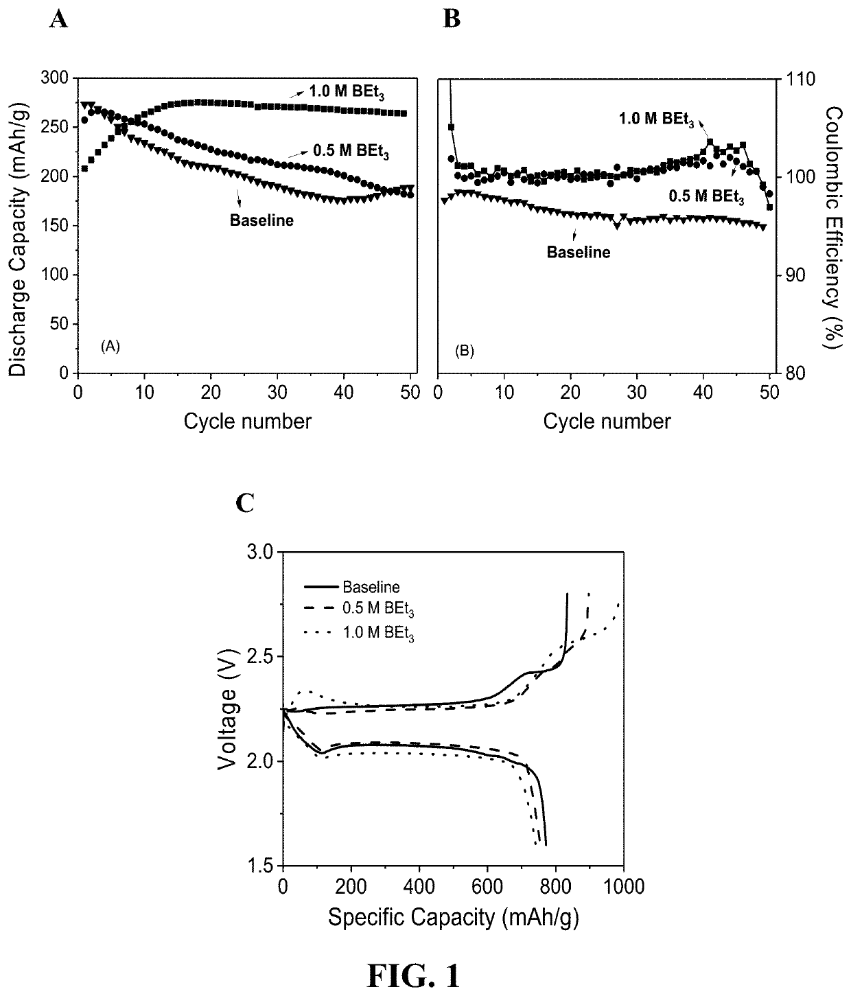 Lithium-sulfur battery with lithium polysulfide catholyte