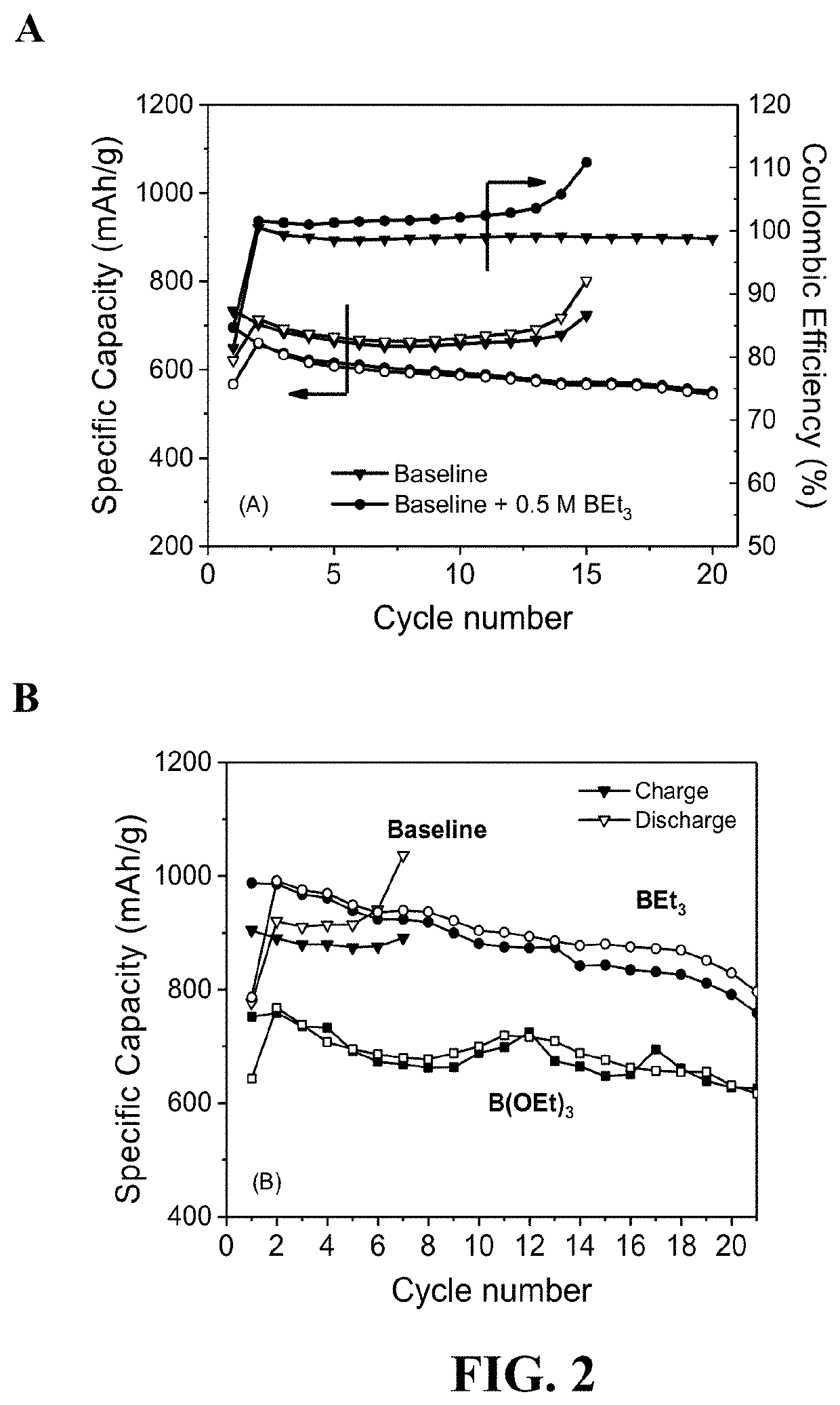 Lithium-sulfur battery with lithium polysulfide catholyte