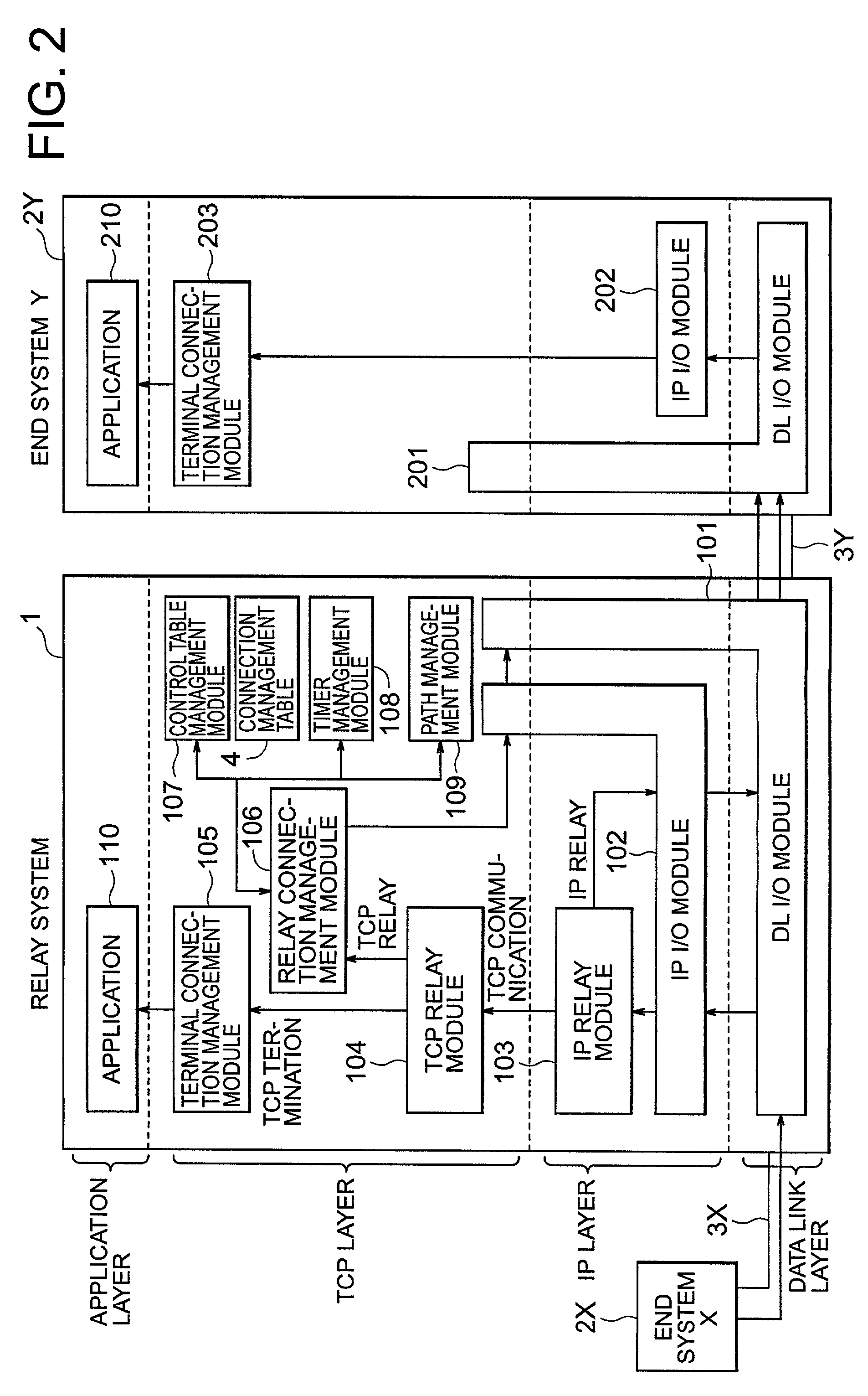 Relay connection management program, relay connection management method, relay connection management apparatus and recording medium which stores relay connection management program