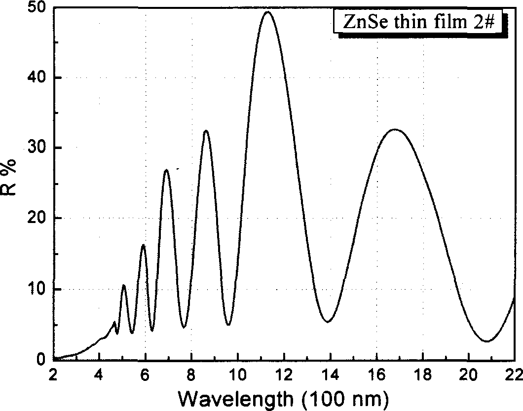 Process for rapid heating preparation of zinc selenide nano-crystal film by tubular gas furnace