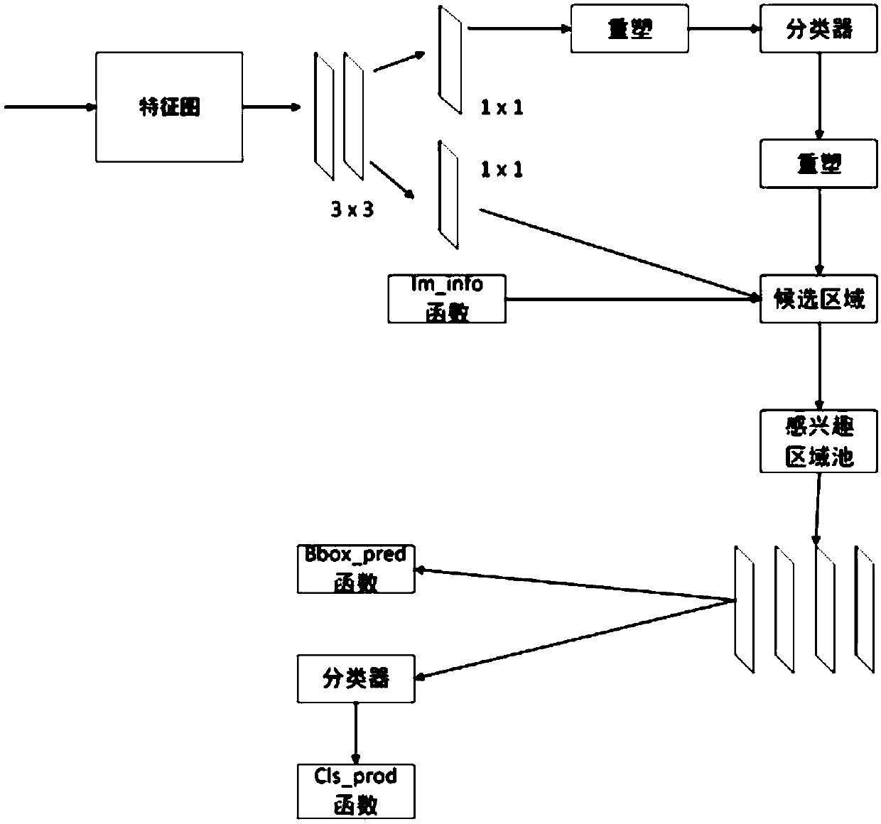 Antenna downtilt angle measuring method based on deep instance segmentation network