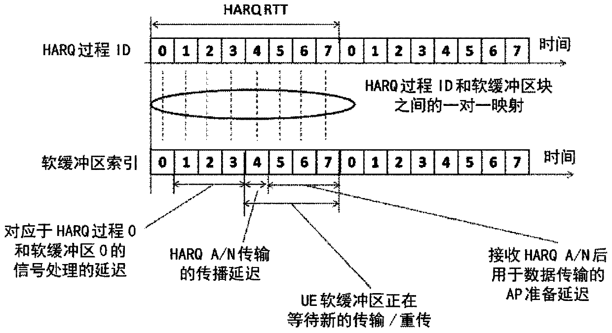 Method for hybrid automatic repeat request process, network device and terminal device