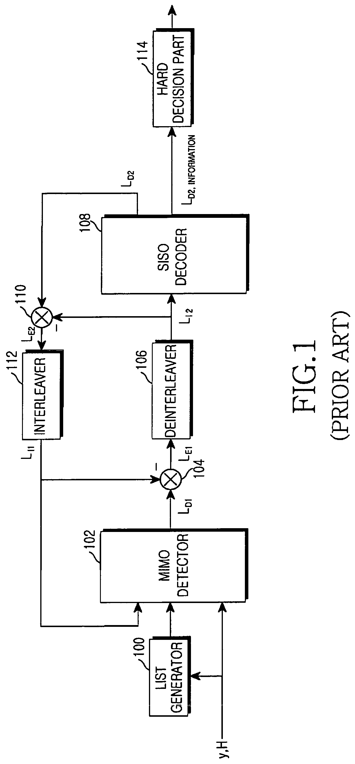 Apparatus and method for iterative detection and decoding (IDD) in multi-antenna communication system