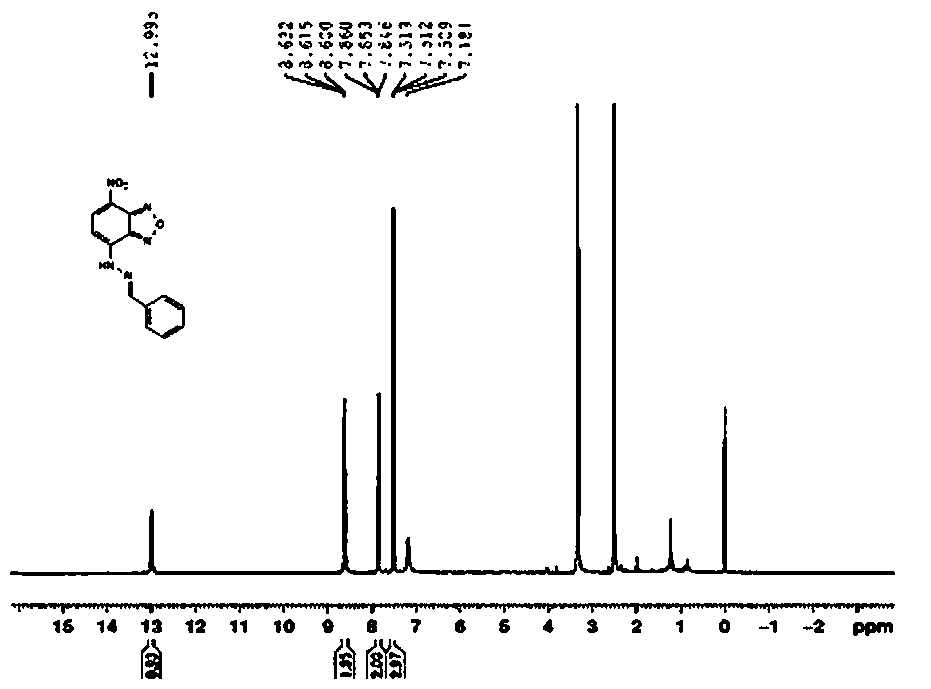 Preparation method and application of a double response detection clo-/h2s fluorescent molecular probe based on hydrogen ion activation