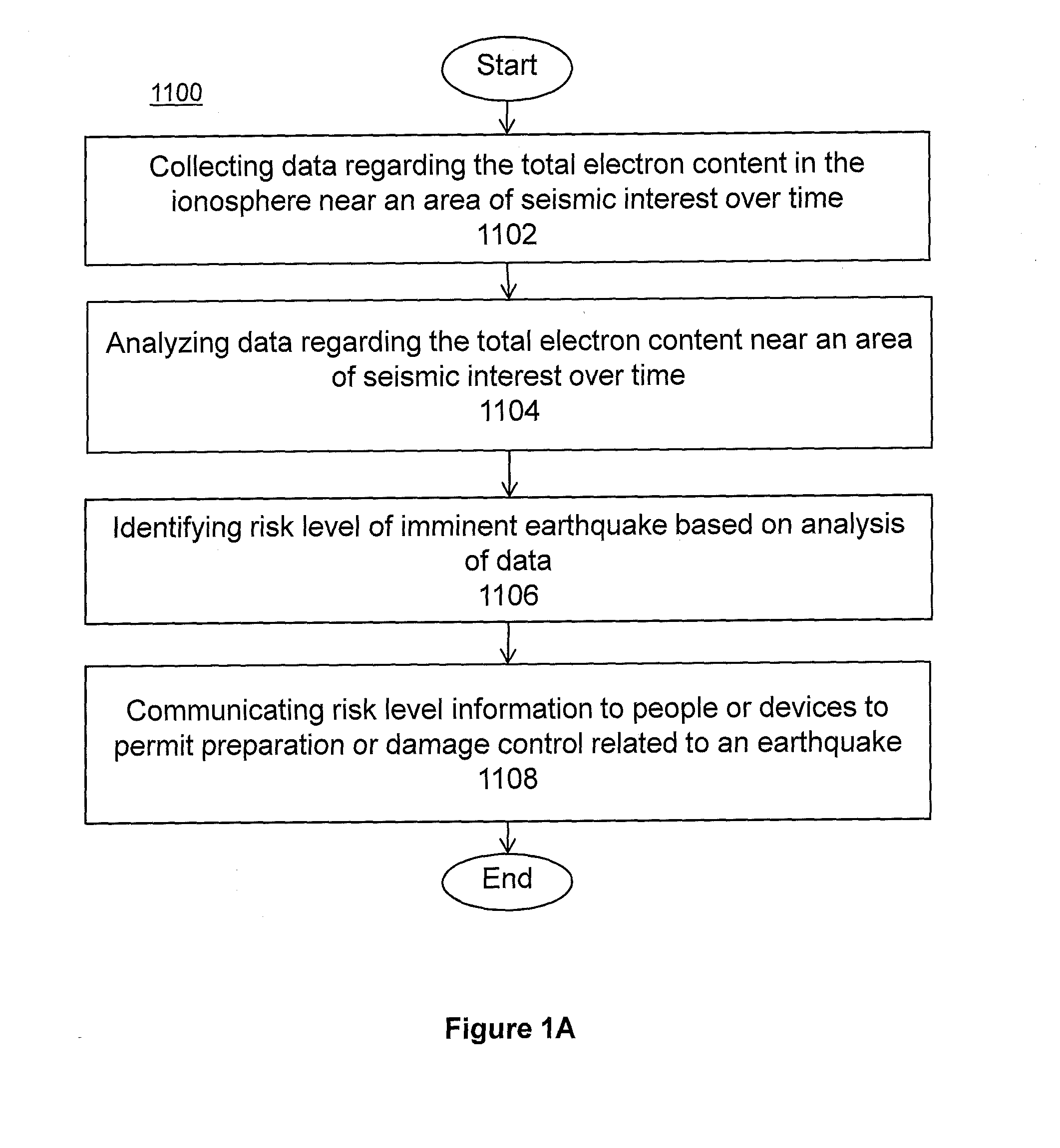 System and methods for risk prediction and assessment