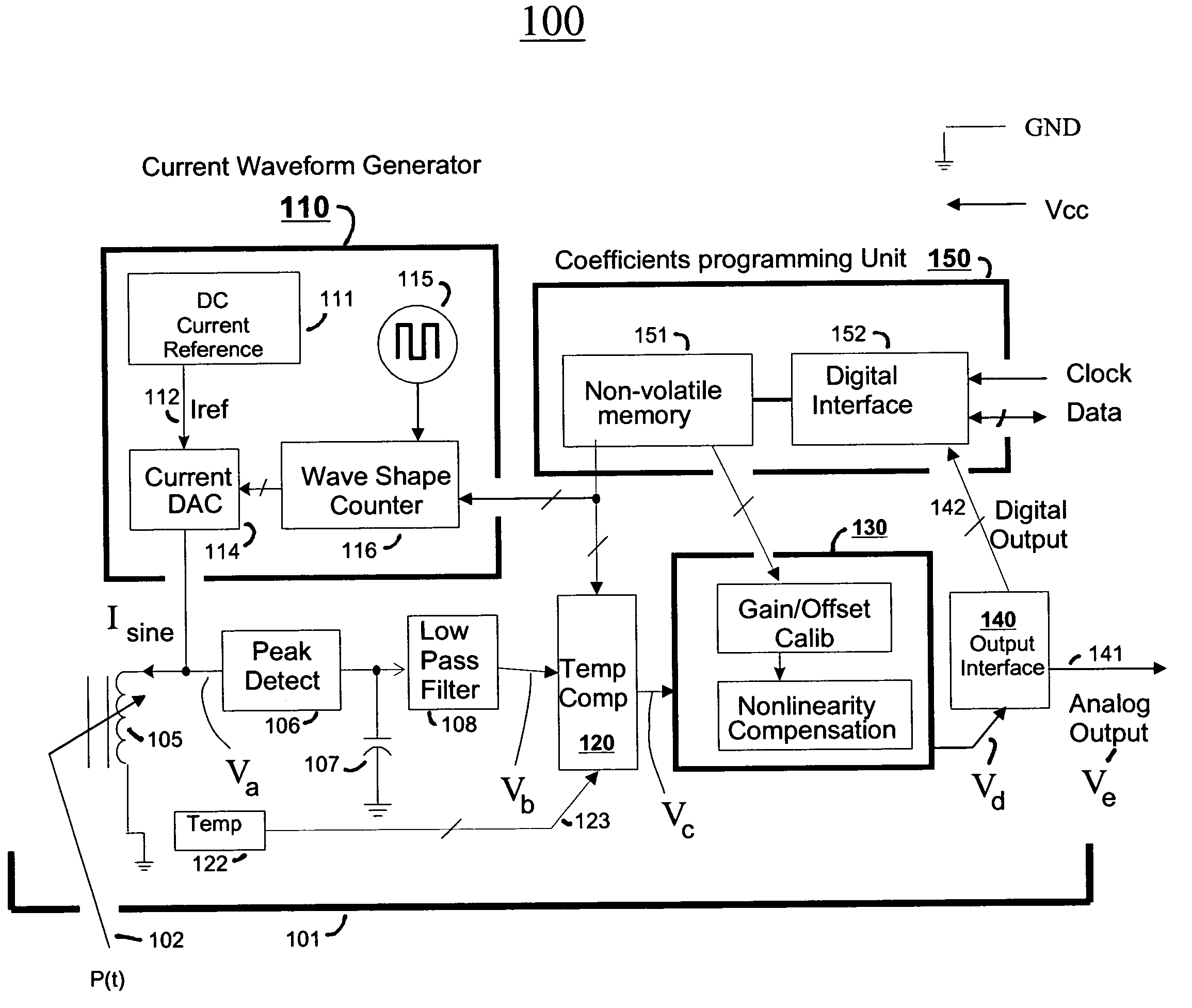 Reactive sensor modules using Pade' Approximant based compensation and providing module-sourced excitation