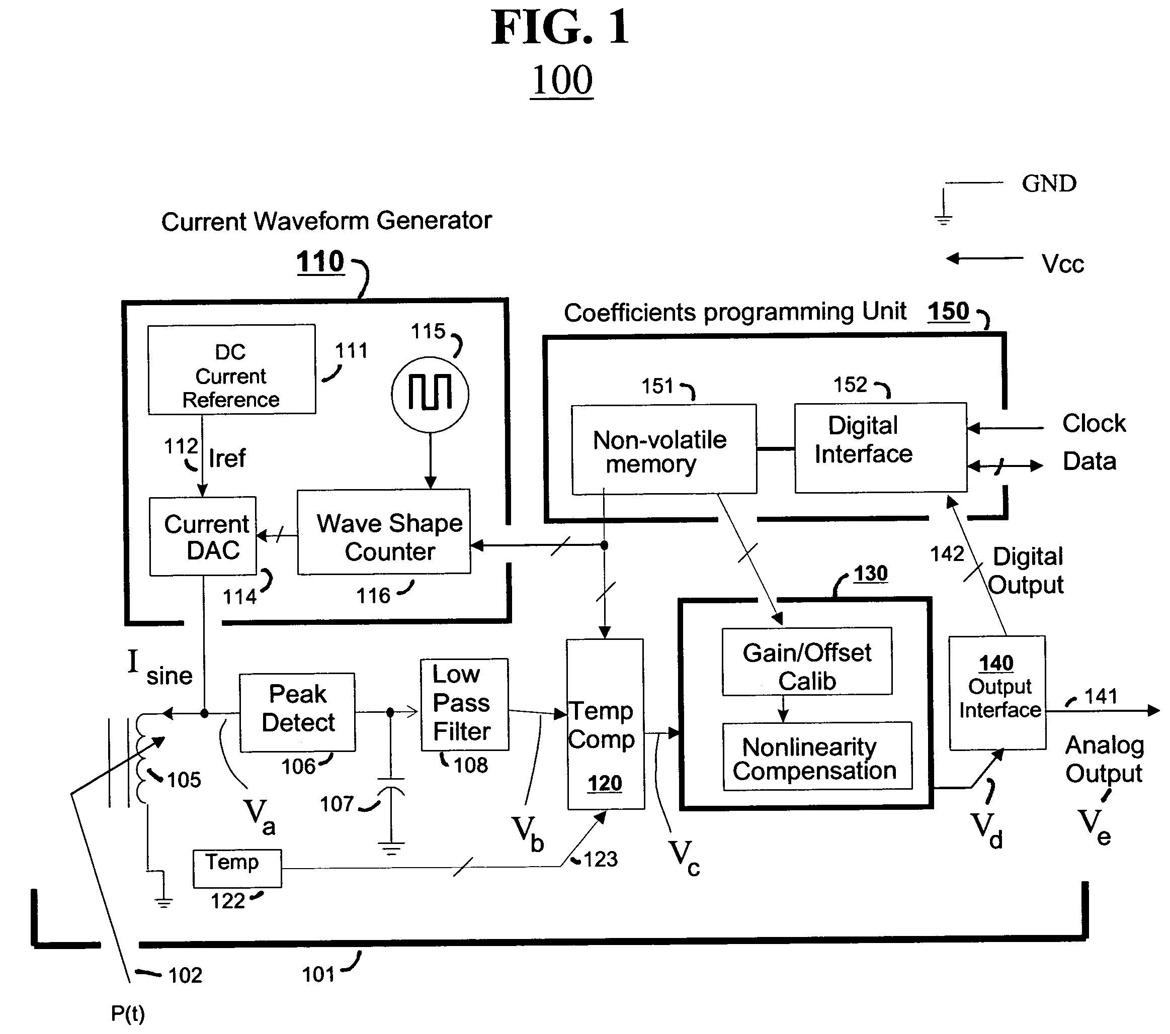 Reactive sensor modules using Pade' Approximant based compensation and providing module-sourced excitation
