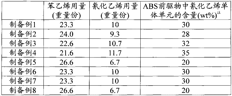 Thermoplastic resin composition