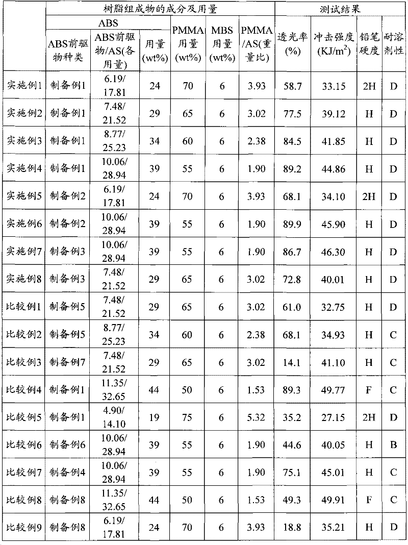 Thermoplastic resin composition