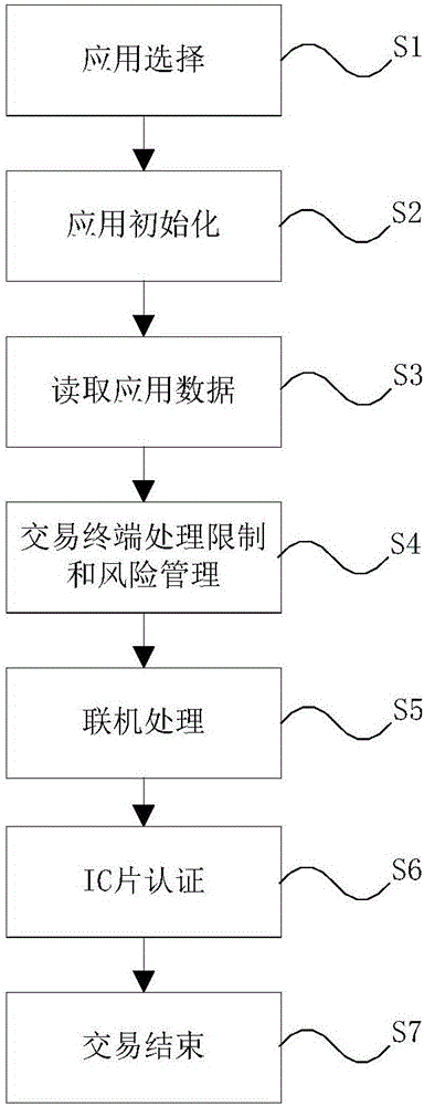 Debit credit transaction system with security loophole protection mechanism and method thereof
