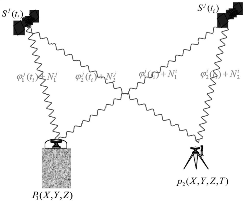 Distributed Beidou position service center RTK product positioning method and positioning device