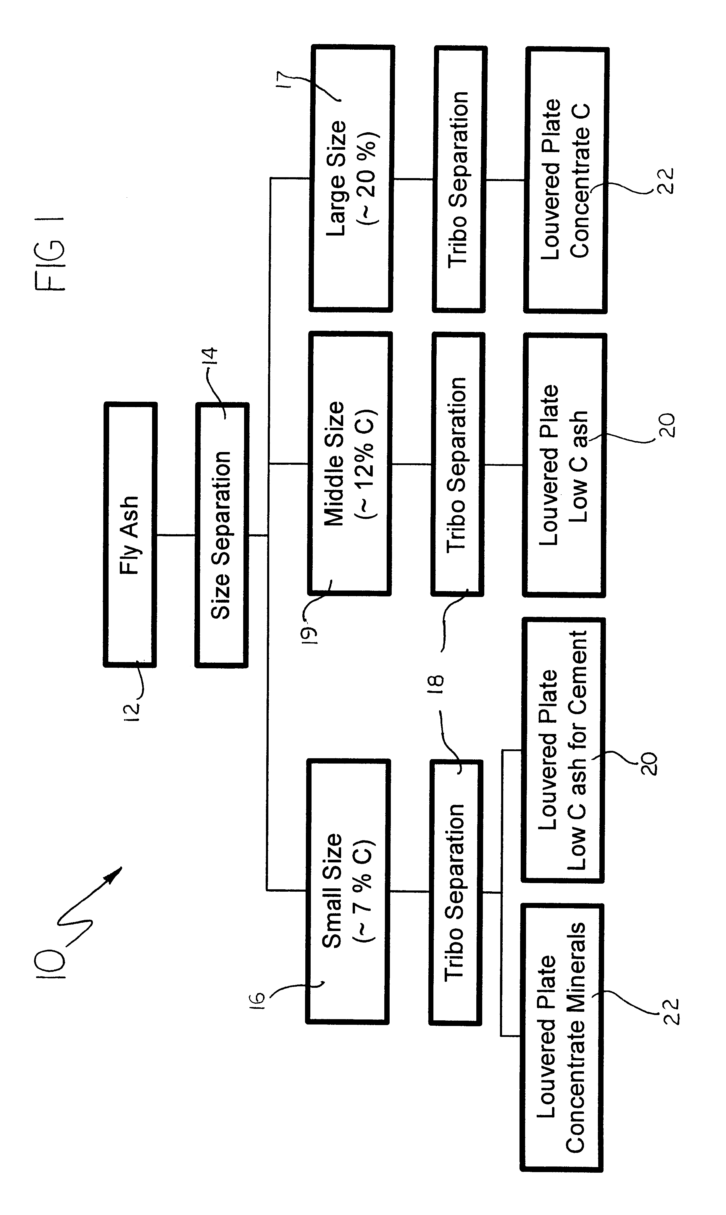 Device and method for separating minerals, carbon and cement additives from fly ash