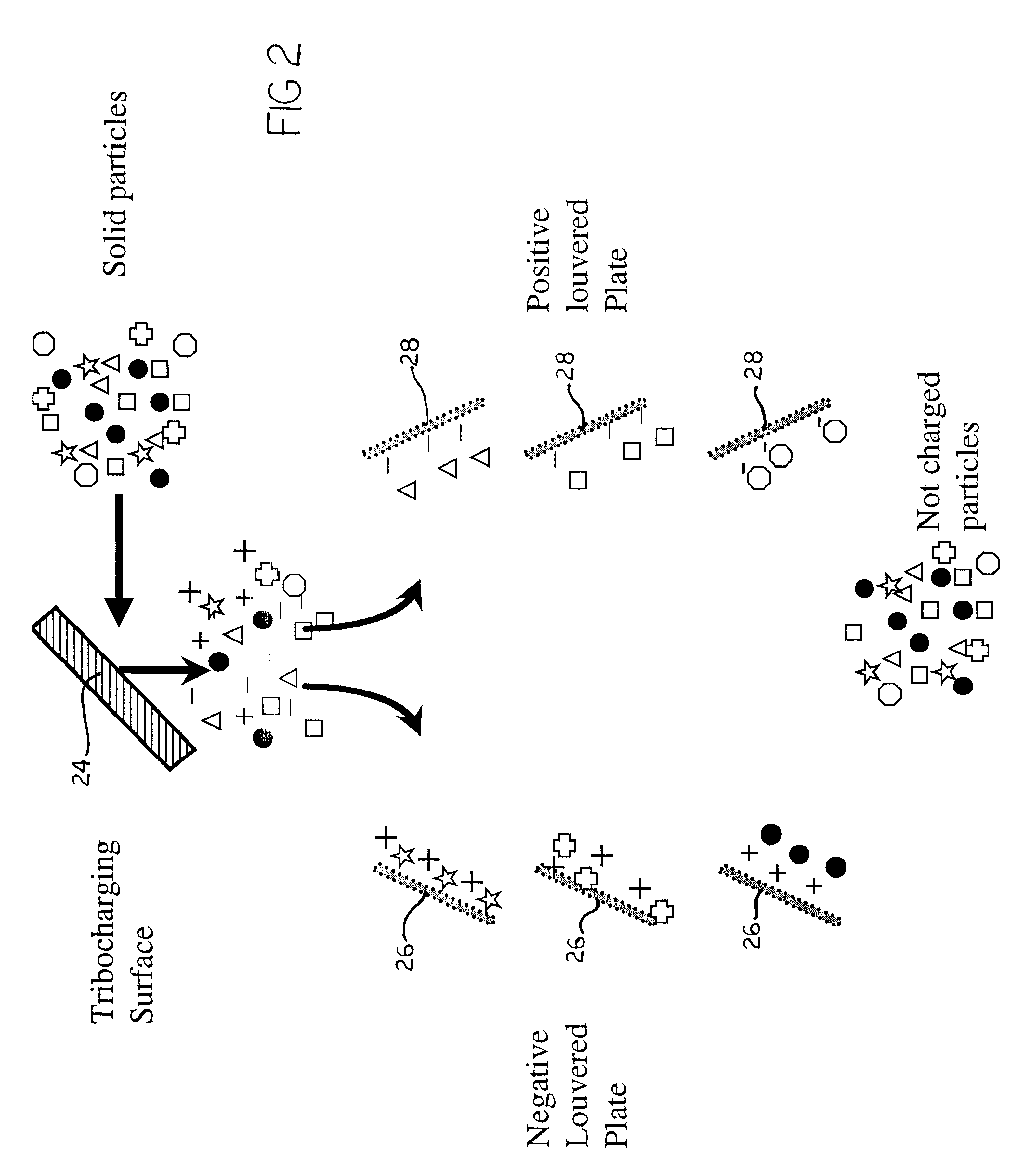 Device and method for separating minerals, carbon and cement additives from fly ash