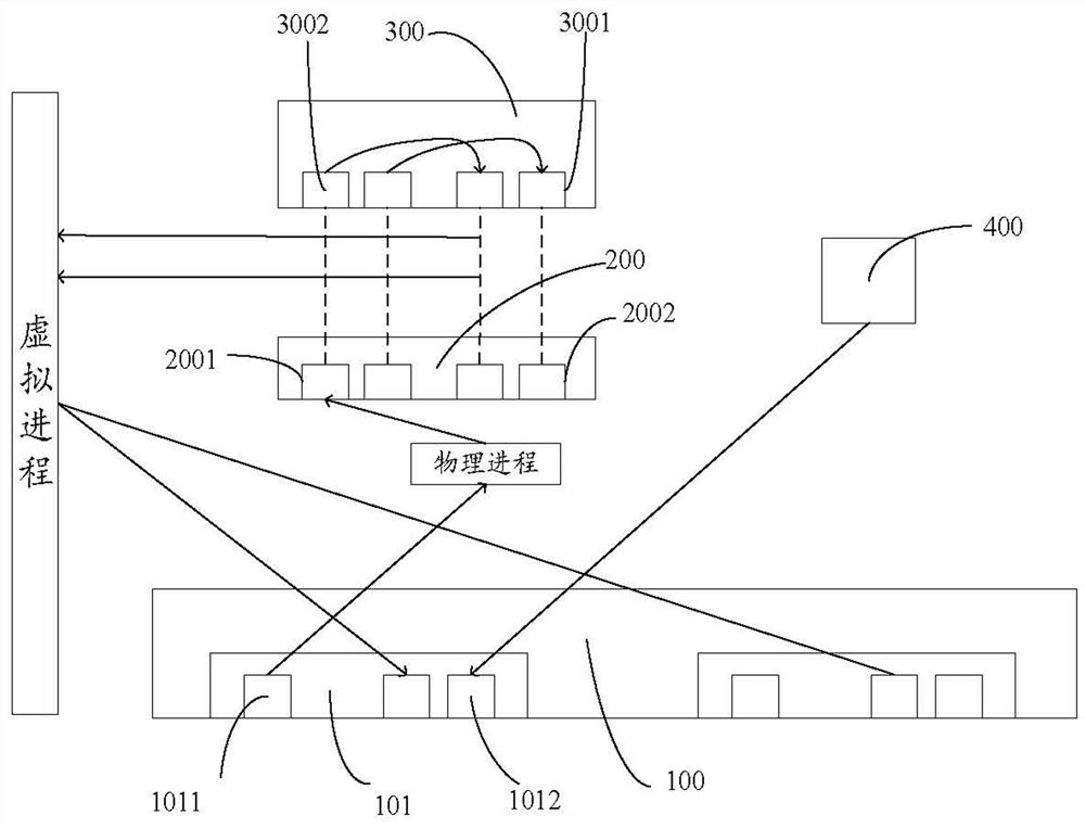 Message exchange method and message exchange system