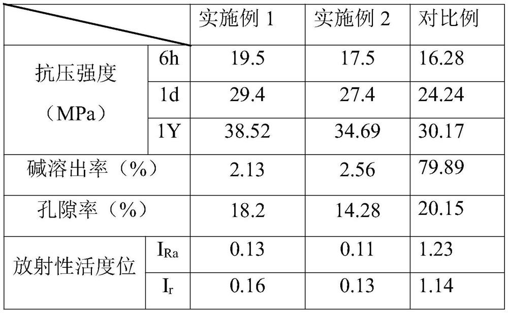 A kind of unburned red mud brick and its preparation method