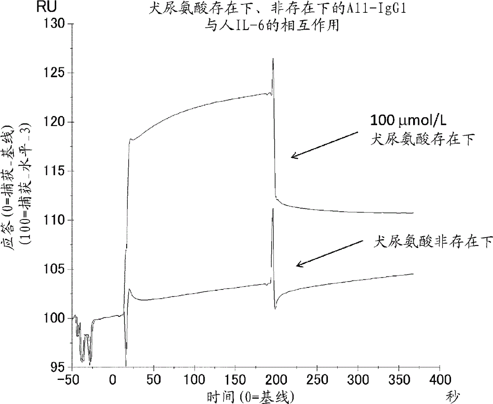 Target-tissue-specific antigen-binding molecule