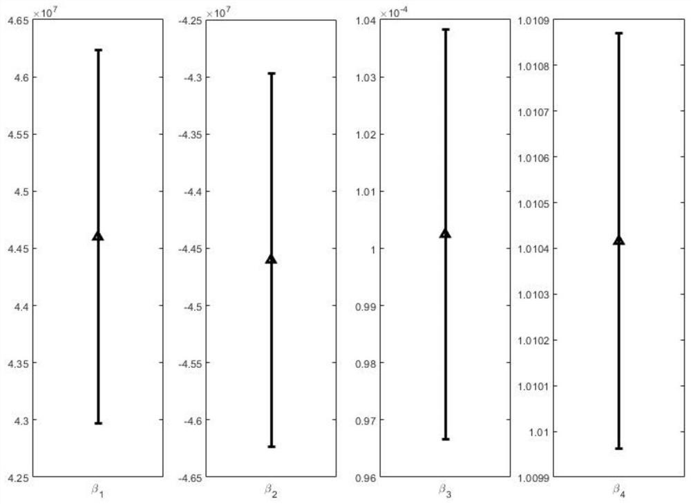 Nonlinear calibration precision analysis method based on iterative optimal power