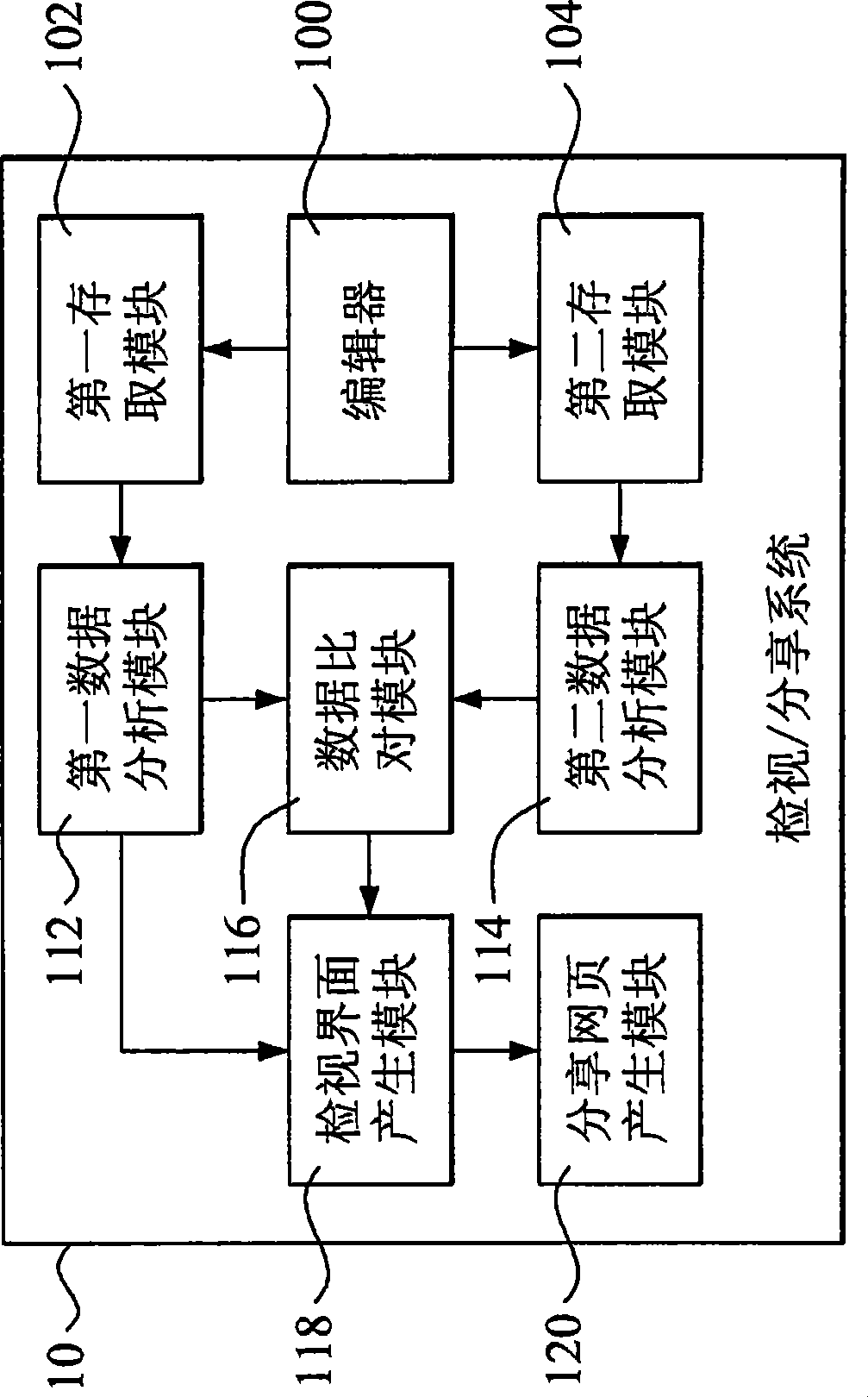 Method and system for generating record sharing web page files