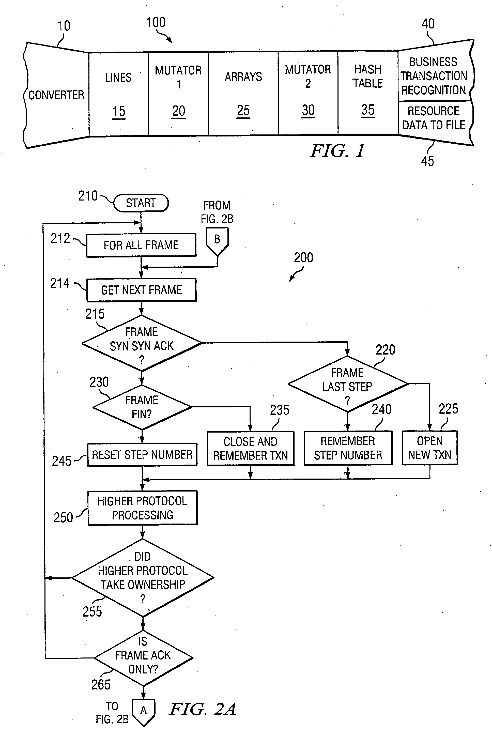 Method of semi-automatic data collection, data analysis, and model generation for the performance analysis of enterprise applications