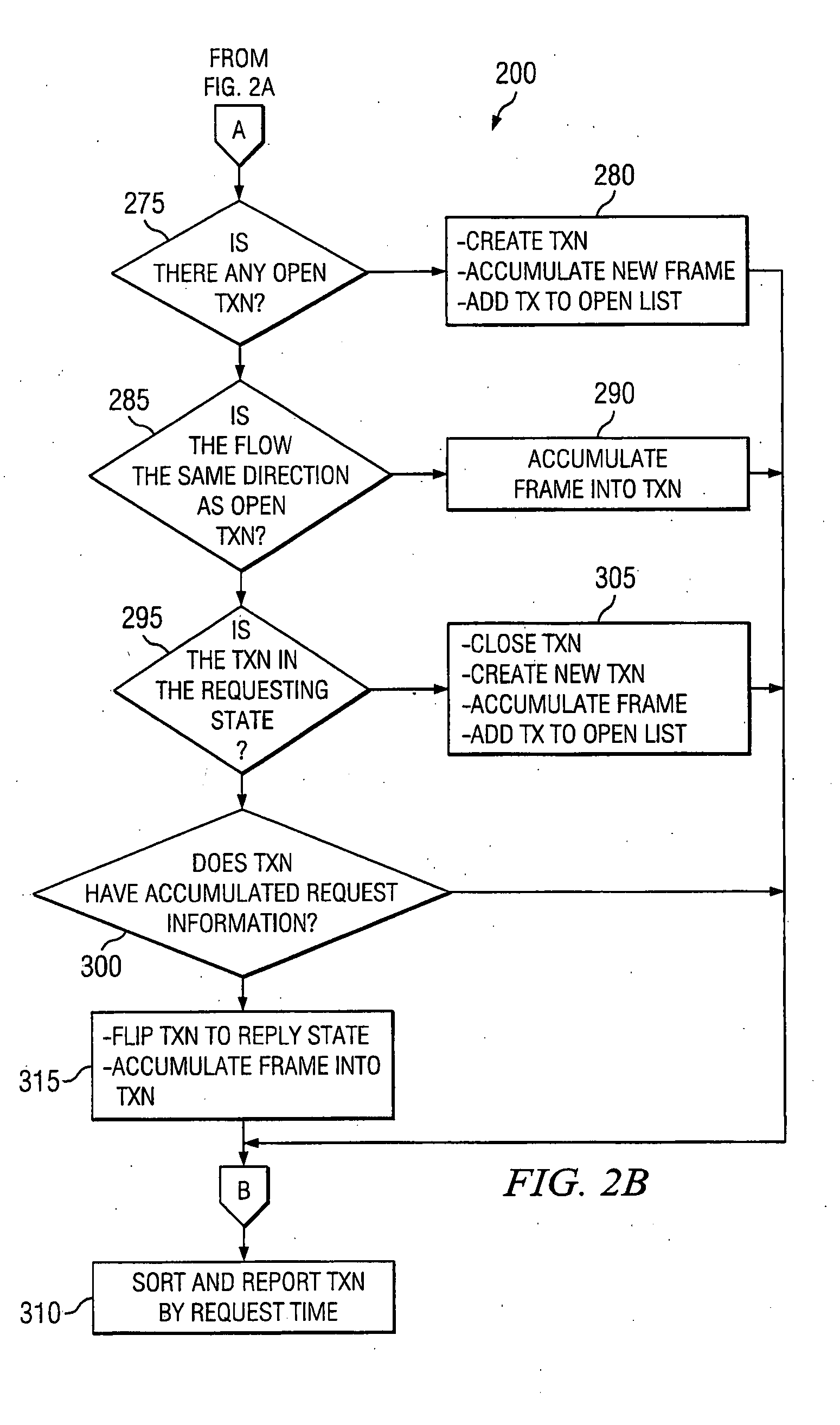 Method of semi-automatic data collection, data analysis, and model generation for the performance analysis of enterprise applications