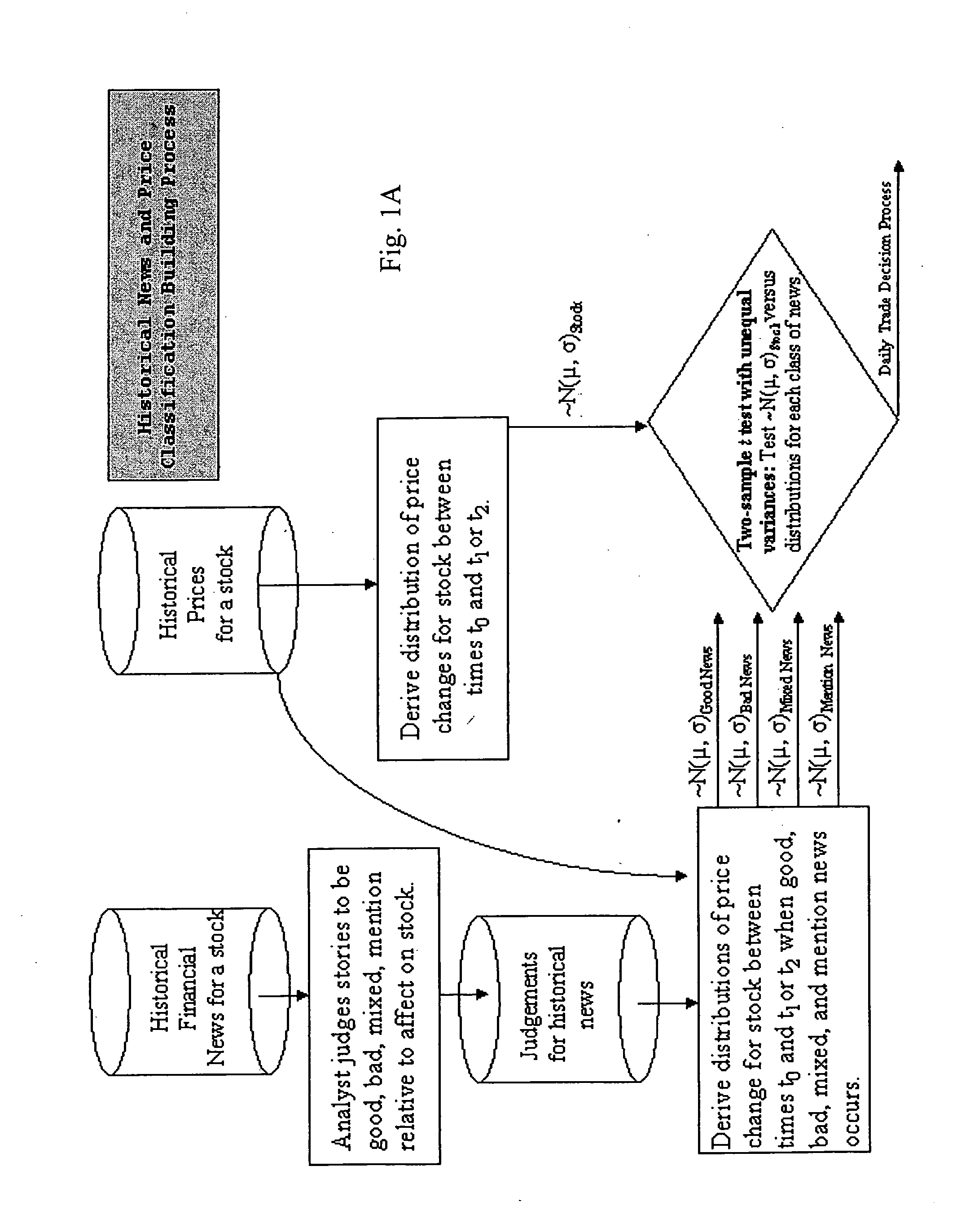 System and method for predicting security price movements using financial news